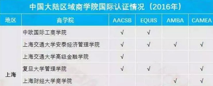 名校與非名校真有這么重要嗎？MBA擇校標(biāo)準(zhǔn)在哪？