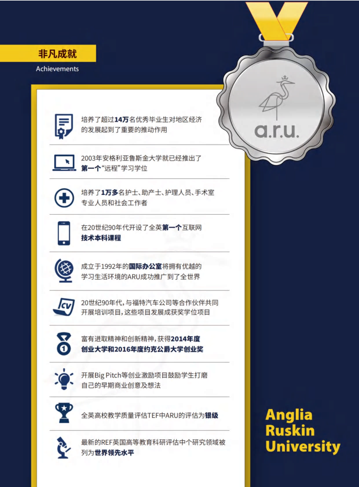 英國(guó)安格利亞魯斯金大學(xué)MBA招生簡(jiǎn)章_第6頁(yè)