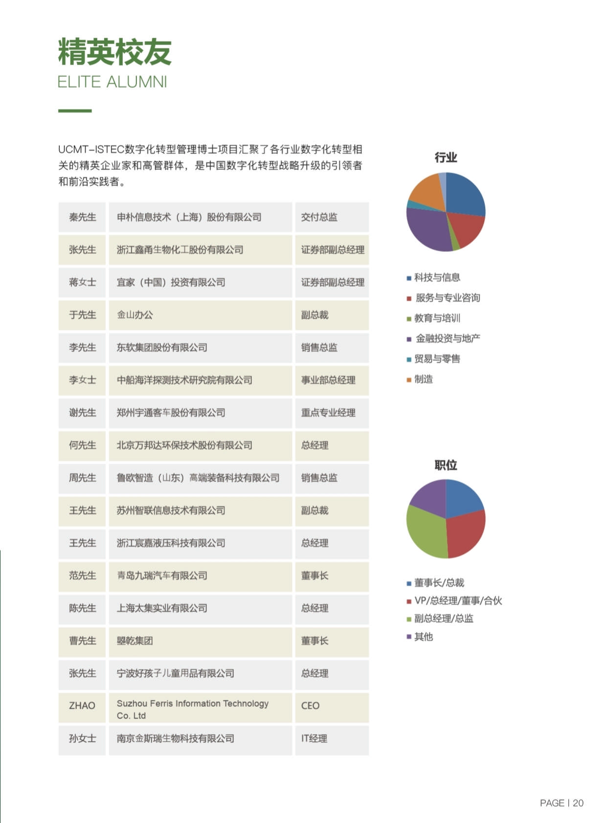 ISTEC巴黎高商·DDT數(shù)字化轉(zhuǎn)型管理博士 招生簡(jiǎn)章（2024）_第23頁