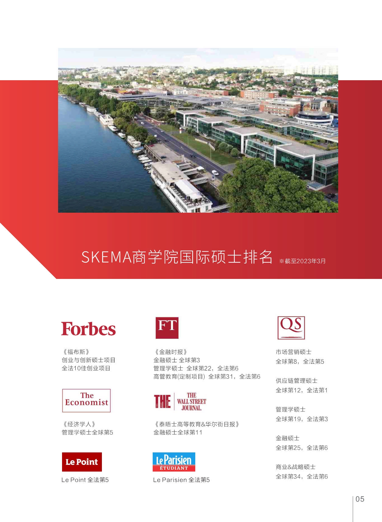 西安交通大學-法國SKEMA商學院創(chuàng)業(yè)與創(chuàng)新管理碩士_第7頁