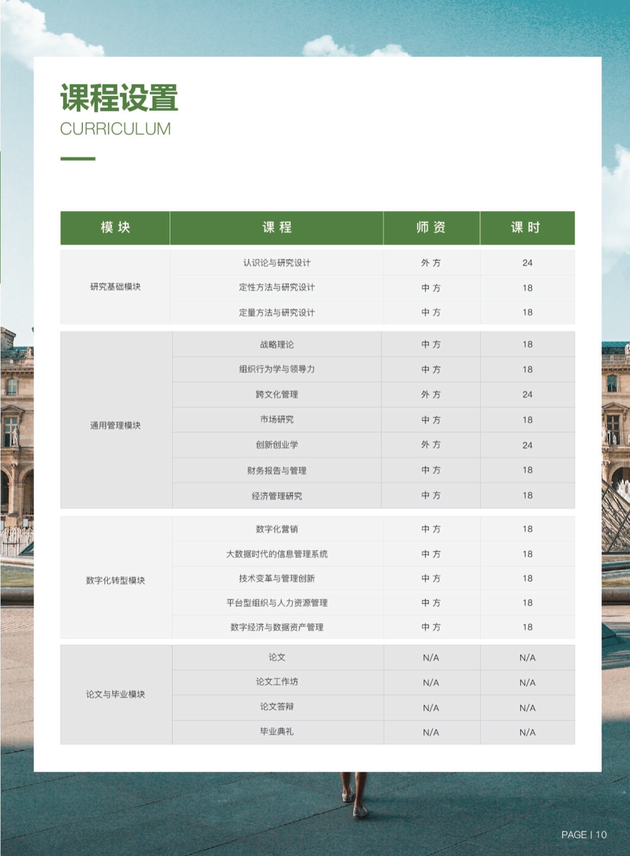 ISTEC巴黎高商·DDT數(shù)字化轉(zhuǎn)型管理博士 招生簡(jiǎn)章（2024）_第13頁