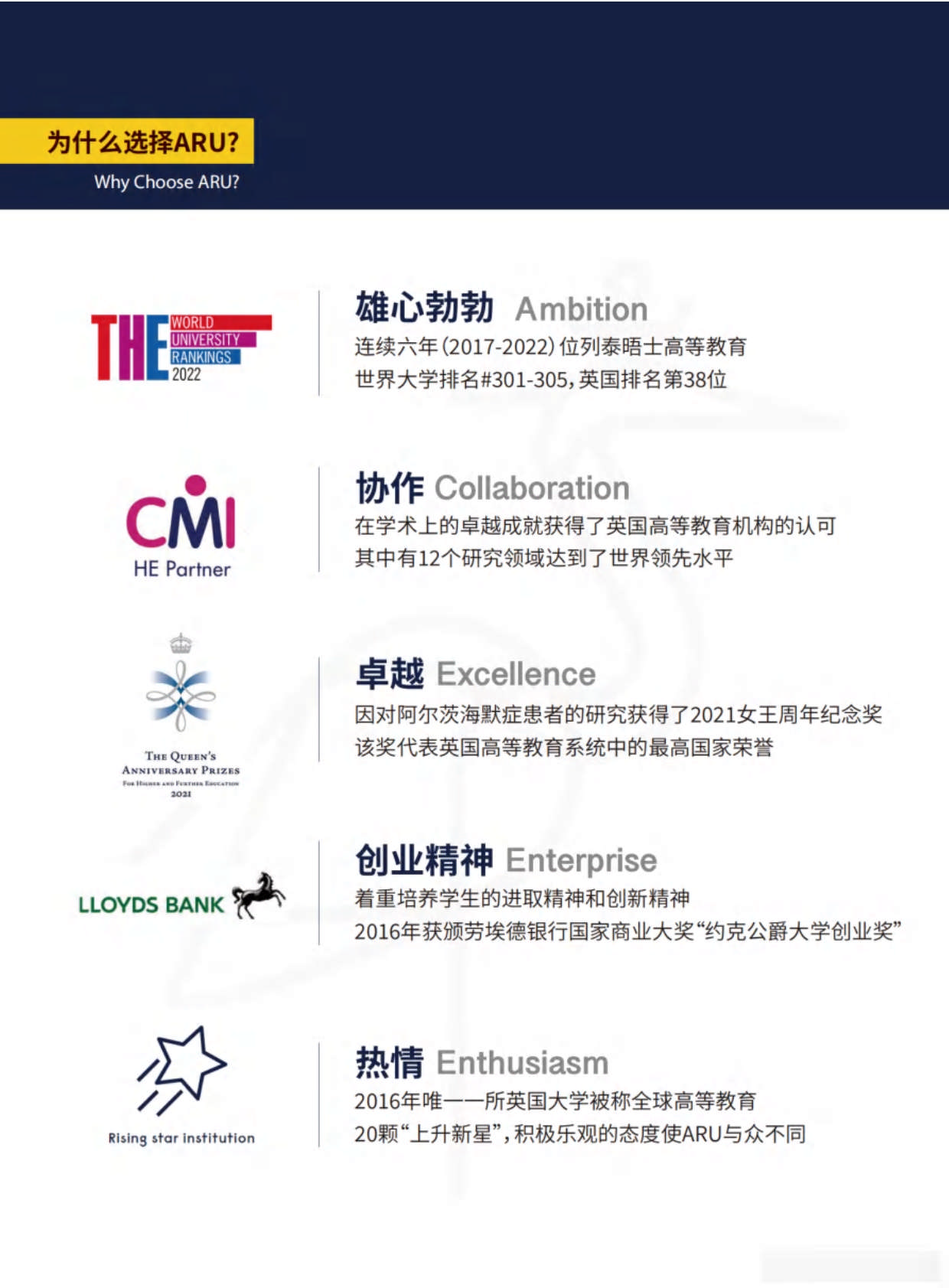 英國(guó)安格利亞魯斯金大學(xué)MBA招生簡(jiǎn)章_第4頁(yè)