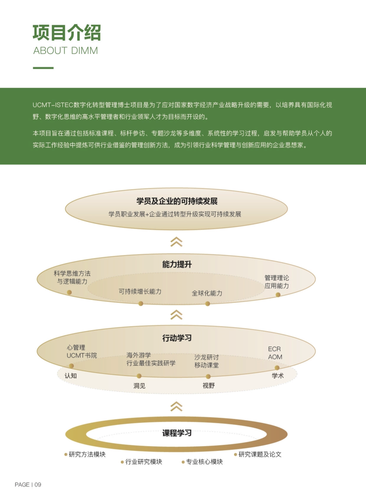ISTEC巴黎高商·DDT數(shù)字化轉(zhuǎn)型管理博士 招生簡(jiǎn)章（2024）_第12頁
