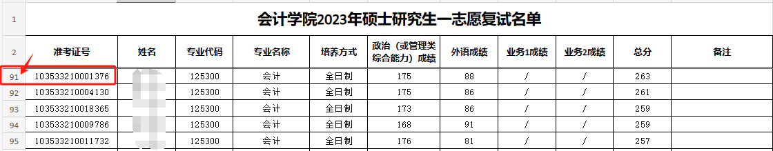 這些院校淘汰率最高82.8%！復試刷人超狠！