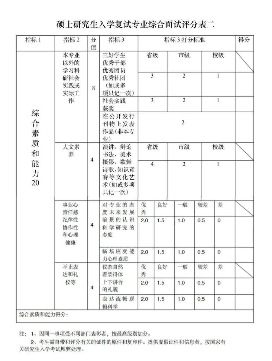 這些院校淘汰率最高82.8%！復試刷人超狠！