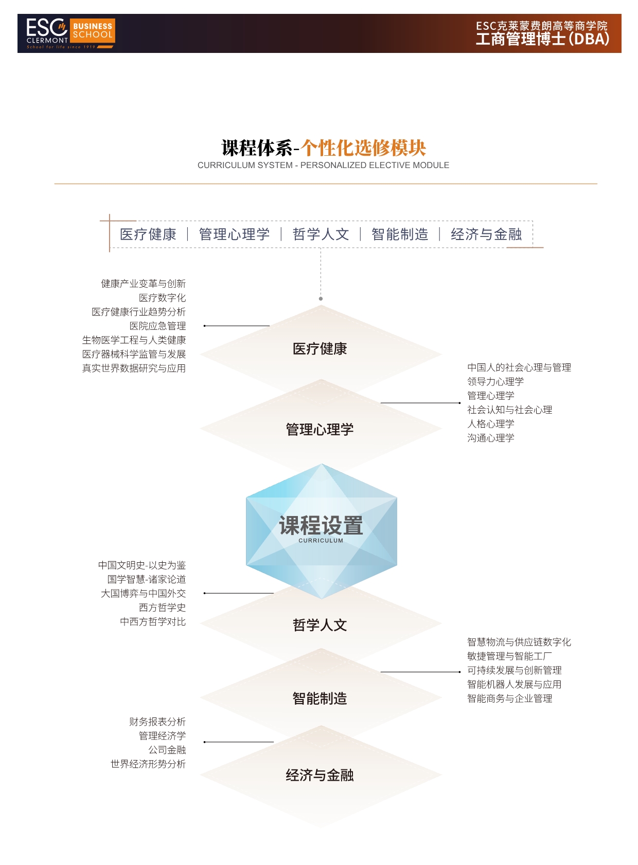 法國ESC克萊蒙費(fèi)朗商學(xué)院
