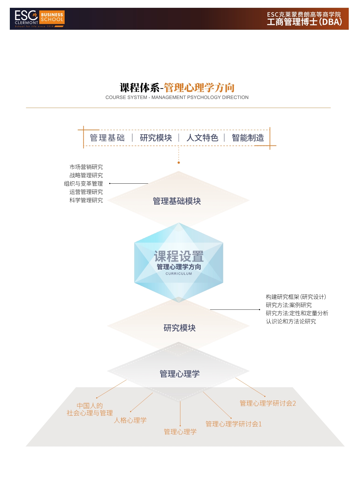 法國ESC克萊蒙費(fèi)朗商學(xué)院