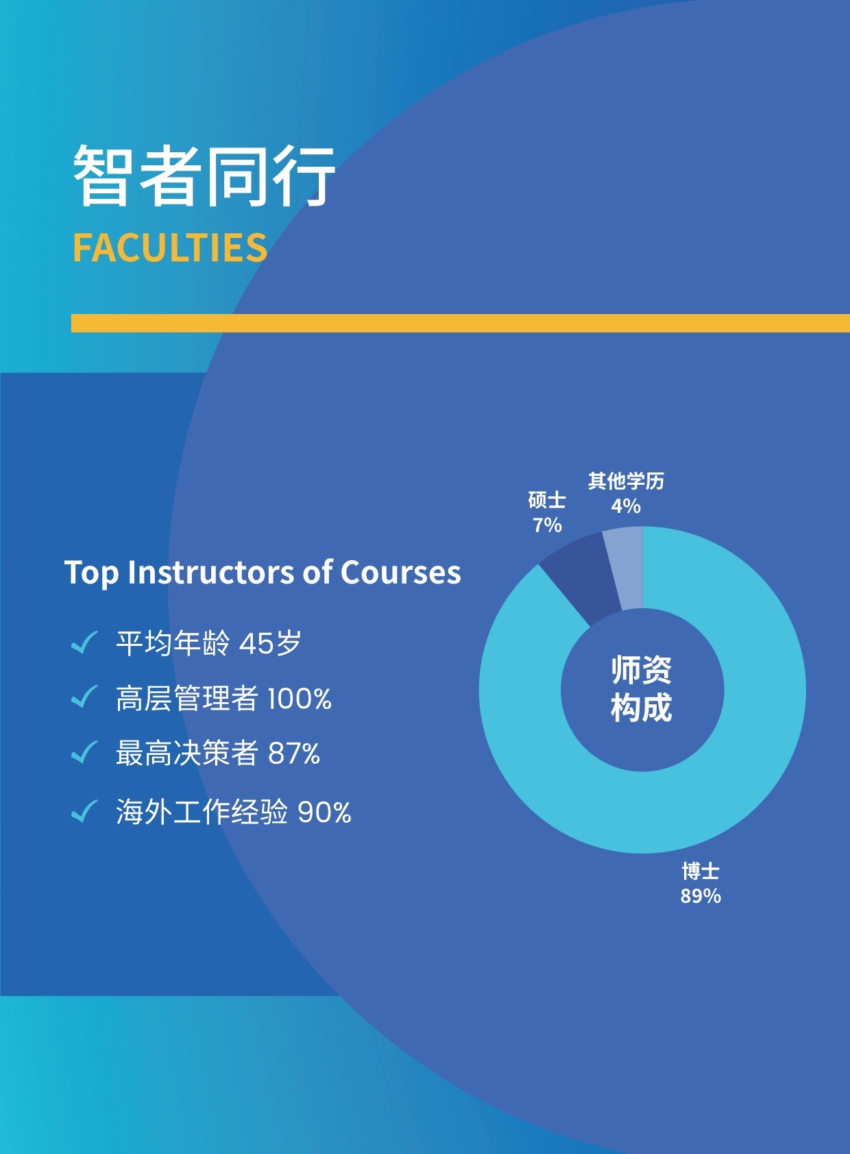 沈陽農(nóng)業(yè)大學與匈牙利賽格德大學 農(nóng)村發(fā)展碩士